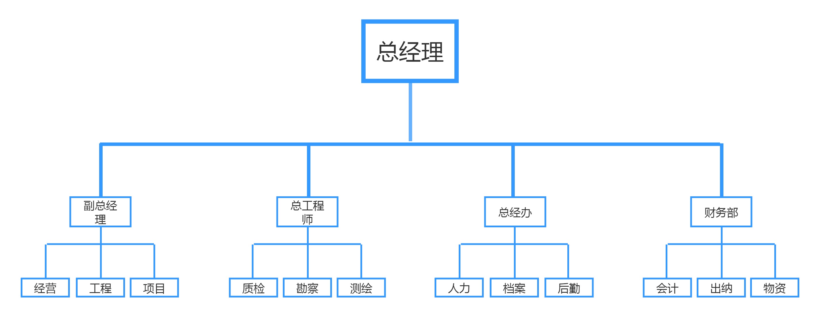 部門組織架構.jpg